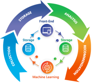 security-scalability