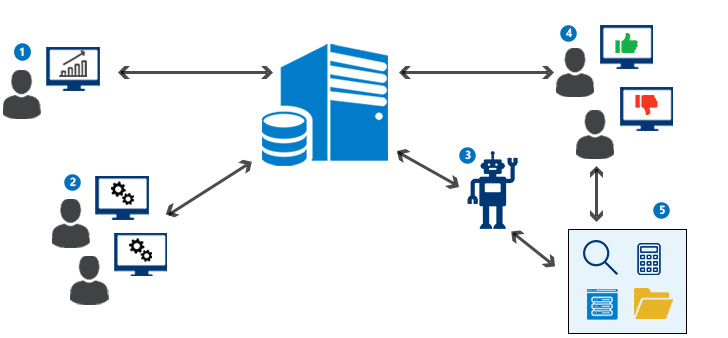 security-scalability