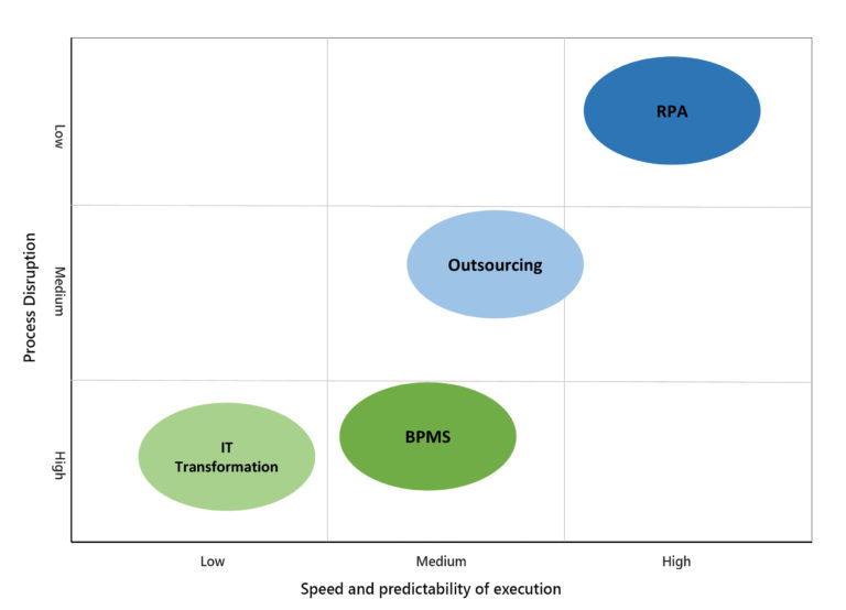 security-scalability
